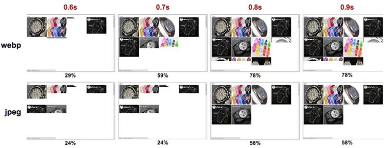 WebP vs JPG Image Comparison