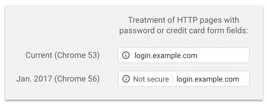 HTTP - Insecure warning in Chrome