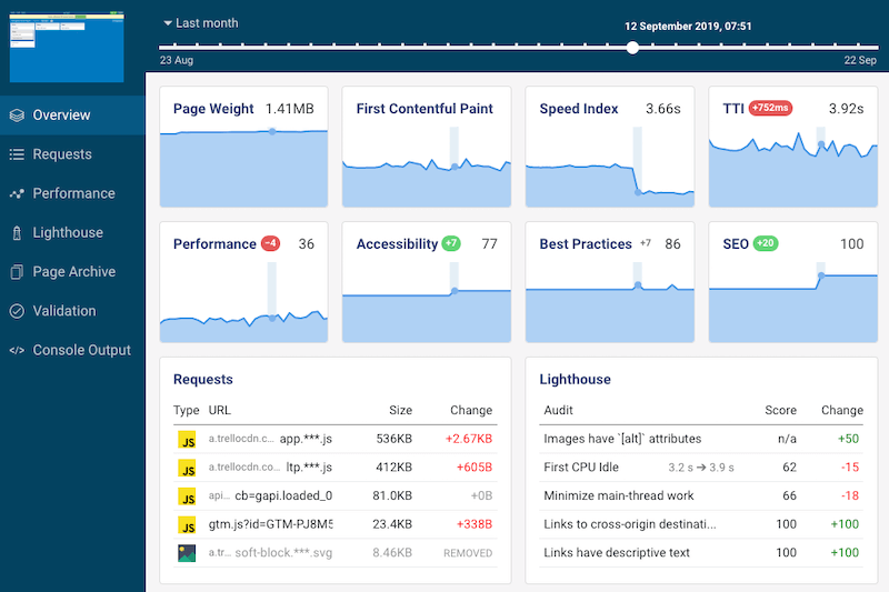 DebugBear overview