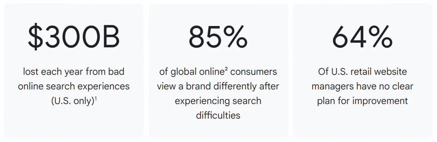 Google search study stats